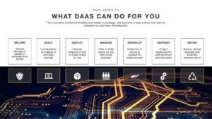What DaaS Can Do For You slide from the DaaS presentation listing 7 services using iconography and a background of a motherboard close-up