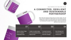 A Connected, Resilient and Sustainable Partnership slide for client-facing presentations and stakeholder review with falling purple mugs branded by Mace