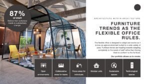 Furniture Trends As The Flexible Office Rules slide for stakeholder reviews exhibiting modern workspaces