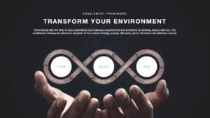 Transform Your Environment slide with an image of two hands holding up an infographic shaped as a 3 part infinity symbol