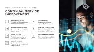 Continual Service Improvement slide with an image of a data analyst looking at 3D data
