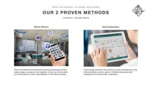 Our 2 Proven Methods slide for stakeholder reviews, showing images of sensors and surveys