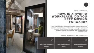 How, In a Hybrid Workplace, Do You Keep Moving Forward? slide for stakeholder reviews showing a variety of office pods