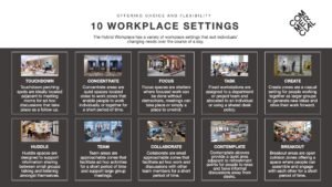 10 Workplace Settings slide for stakeholder reviews, displaying a variety of workspaces
